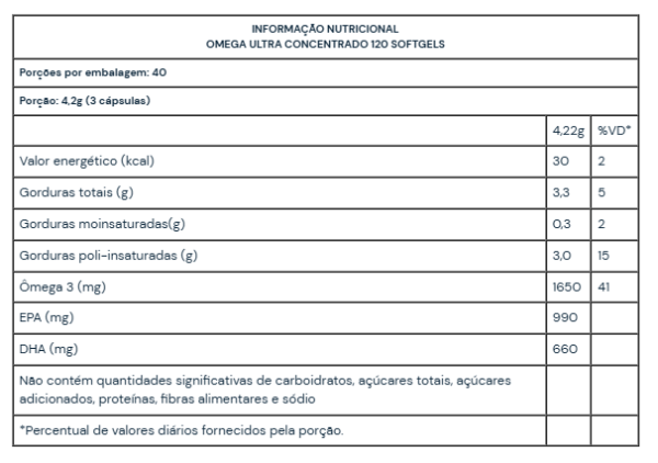 ÔMEGA 3 - UNDER LABZ - Image 2